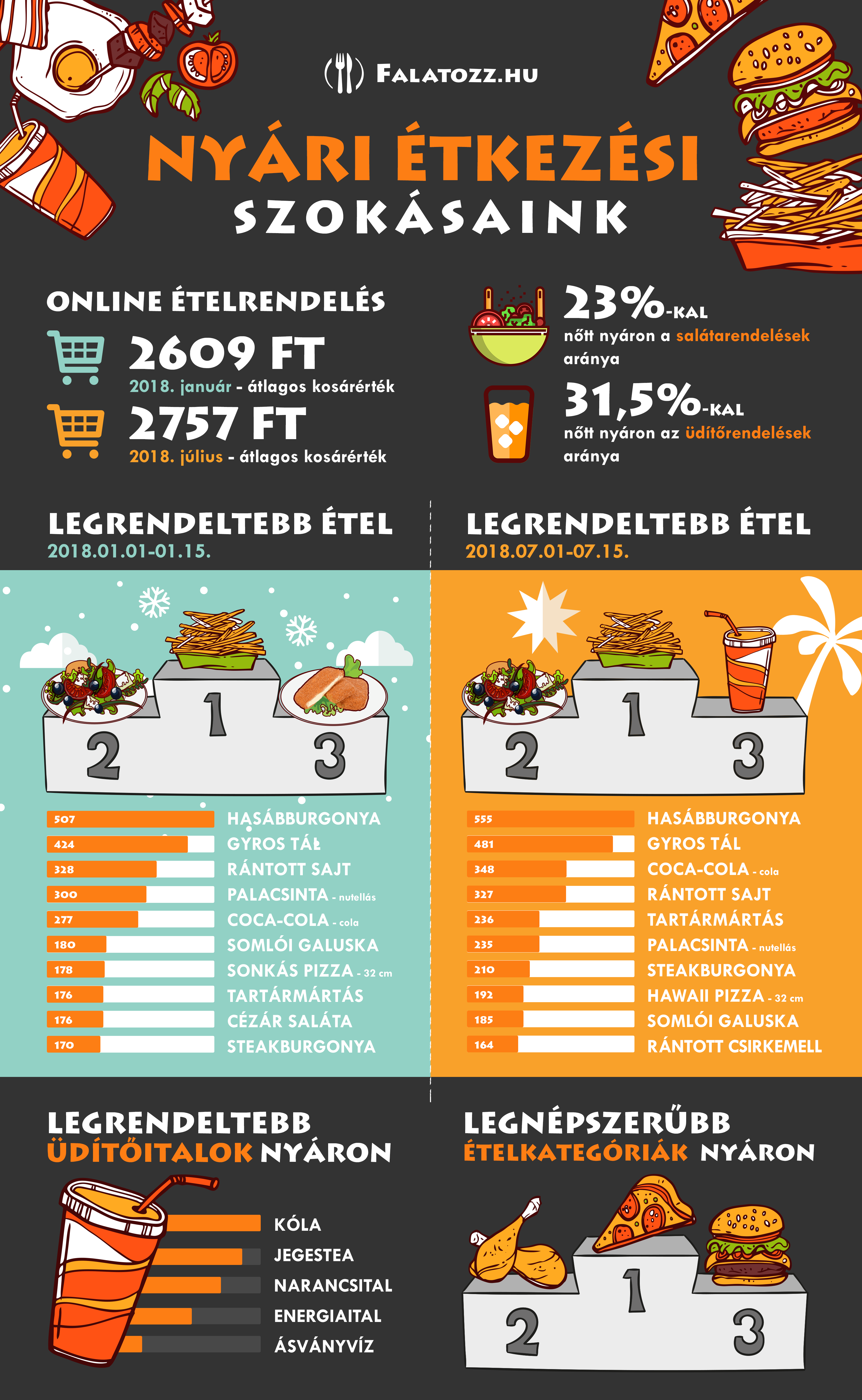 infografika