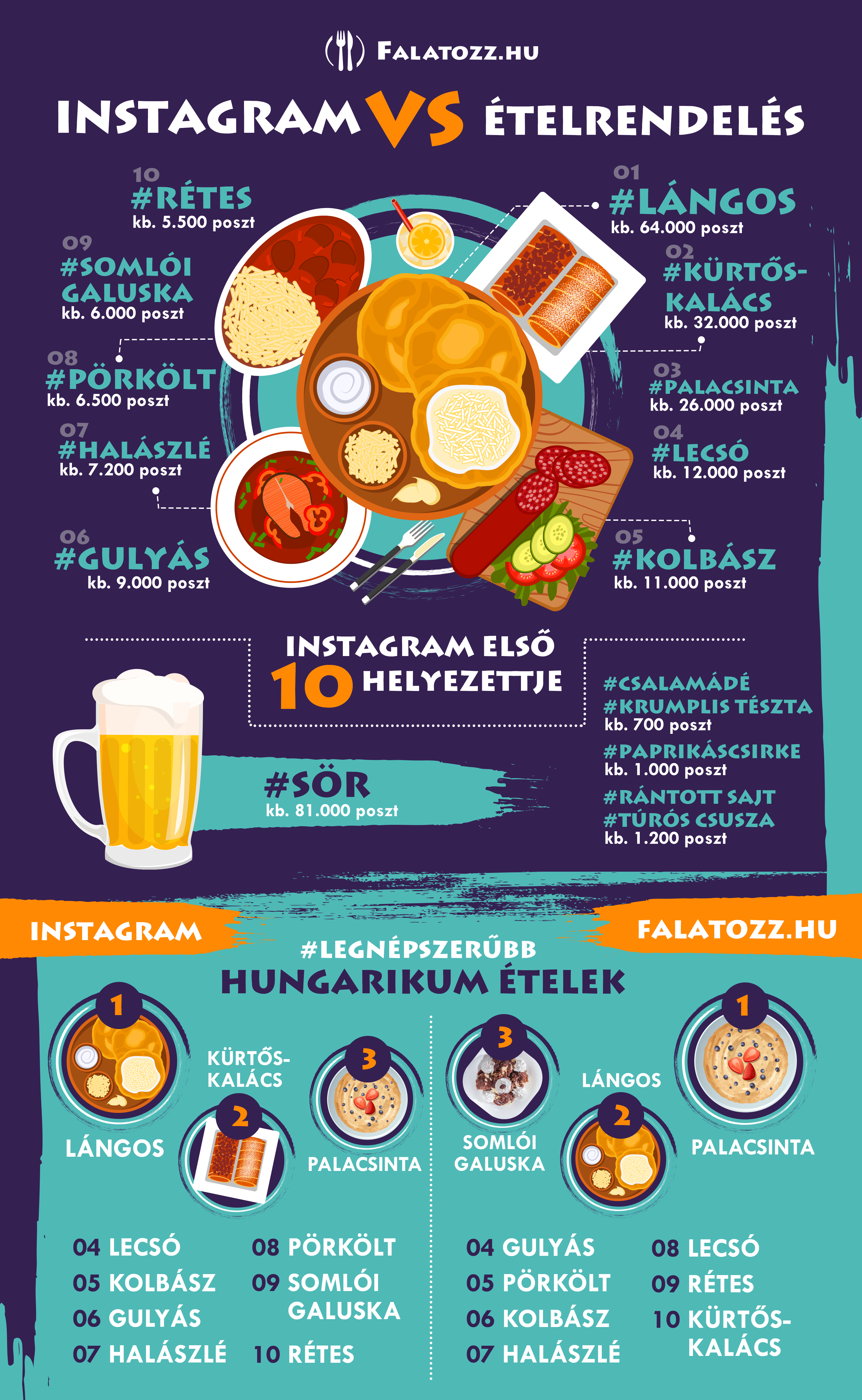 infografika